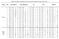 Table 1. Body weight, body weight gain, ph, β-ga and population of Bifidobacterium longum during 16 weeks.