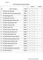 Daftar Populasi dan Sampel Penelitian