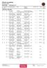 Officiell resultatlista Kolsvarundan Kolsva MS