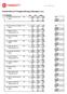 Resultatlista & Poängberäkning Julkampen 2017