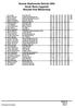 Svensk Skyttevecka Skövde 2004 Gevär Bana Liggande Resultat final Mästerskap