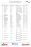 ENTRY LIST BY CLUB. Men s Epee Individual - Reutlingen