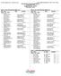 Event 98 Boys 4x800 Meter Relay Division 1 (8) Event 20 Girls 4x800 Meter Relay Division 1 (8) Section 1 of 1 Finals. Section 1 of 1 Finals