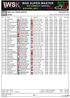 Warm-up 1 Odd No (WU1O) Results. Document 23