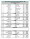 Albury SBRC Inc Prize Meeting Saturday (27/04/2019) - MM 50m Prone Results Summary