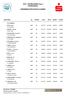 SVO - SPARKASSEN Cup 4 Parallelslalom ERGEBNISLISTE NACH KLASSEN