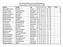 VBF Förbundsmästerskap i Rally 2017 Bilklass 1 A=22/4, B=13/5, C=5/8, D=2/9, E=16/9, F=7/10 NAMN KLUBB BIL A B C D E F TOT PLAC Glenn Egon Ström Dals