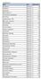 GRUNDSKOLA Skola Län Antal elever. Skapaskolan Stockholm 63. Profilskolan Stockholm 61. Magitaskolan Stockholm 20. Akers friskola F-9 Stockholm 237