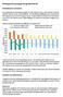 Fördjupad finansrapportering 2015-04-30