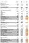 Resultat: Insamlade medel nationellt 2 735 000 845 000 2 835 000