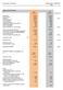 Sparbanken i Karlshamn Delårsrapport 536200-9481 Sid 3. tkr 2015 2014 jan-juni jan-juni Förändring i %