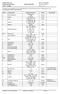 Referensintervall. Prefix Analysnamn Referensintervall Enhet Kommentar. Beslutsgräns: > 50. Kvinnor: 0,15 0,75 Män: 0,15 1,1