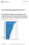 Internationell prisjämförelse 2011