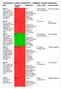 Kommunens Kvalitet i Korthet 2014 Vårgårdas resultat i jämförelse