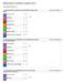 Biostatistics in bachelor program 2011