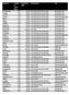 Befolkning 2009. per capita 2009