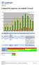 Lathund för rapporter och statistik i Synergi