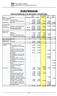 FINSTRÖMS KOMMUN Budget 2010 och ekonomiplan 2011-2012 INVESTERINGAR. Sammanställning över periodens investeringar