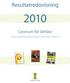 Resultatredovisning. Centrum för lättläst. Stiftelsen för lättläst nyhetsinformation och litteratur Centrum för lättläst 802012-6416