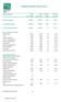 Medlemsstatistik februari 2011