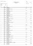 Nya SMU i Övre Norrland Sida: 1 Verifikationslista Utskrivet: 08-04-17 Preliminär Räkenskapsår: 07-01-01-07-12-31 Senaste vernr: 222