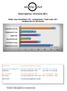 KRISTIANSTAD - STATISTIK 2011