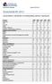 Årsstatistik för 2013