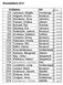 Resultatlista 2013 Kolum Na n2 Ort Startt S id lum lutt n1