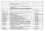 Namn Titel År Lärosäten. Patients persception of actual care condistions and patient satisfaction with care quality in hospital