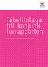 Tabellbilaga till konjunkturrapporten