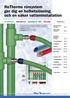 ReTherms rörsystem ger dig en helhetslösning och en säker vatteninstallation