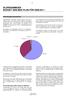 ÄLDRENÄMNDEN BUDGET 2008 MED PLAN FÖR 2009-2011