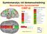 Symtomanalys vid demensutredning: Neurokognitiv Symtomenkät CIMP-Q