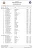 Sixten Memorial Race 2015 OFFICIELLA RESULTAT