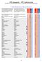 UPS Zontabell för / UPS Tariff Zone Chart Inrikes/EU och internationella destinationer / Domestic/EU and International Destinations