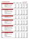 SR P2 Lokal 10 Sveriges Radio 3,76 5,64 7,52 9,40 11,28 17 Privatkopieringsersättning 0,10 0,15 0,20 0,25 0,30 Total 3,86 5,79 7,72 9,65 11,58