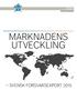 Marknadens Utveckling