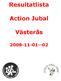 Finalresultat. Resultatlista Action Jubal 2008. Damer. Herrar. Rännklass. Västerås 2008-04-03 2 (10)