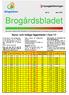 Brogårdsbladet. Gemensamt nyhetsbrev från Alingsåshem och Hyresgästföreningen till hyresgästerna på Brogården i Alingsås