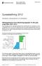 Näringsgrenarna inom tillverkning tappade 76 300 jobb under åren 2007 2012