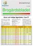 Brogårdsbladet. Gemensamt nyhetsbrev från Alingsåshem och Hyresgästföreningen till hyresgästerna på Brogården i Alingsås