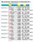 Börsmästaren i Sölvesborg och Bromölla 2013