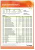 Lexmark färglaserskrivare MFP Information om förbrukningsmaterial EEA, Schweiz