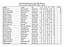 VBF Förbundsmästerskap i Rally 2014, Bilklass 1 A=17/5, B=7/6, C=28/6, D=30/8, E=20/9, F=18/10 NAMN KLUBB BIL A B C D E F TOT PLAC Jan Östlund