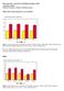 Det var vanligare med besvär av huvudvärk bland kvinnor än bland män. Det fanns inga statistiskt säkerställda skillnader mellan åren.