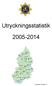 Utryckningsstatistik 2005-2014. Upprättad: 2015-09-17