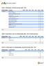 Tabell 3: Födelseregion och utbildningstyp i Boxholm kommun 2010-2014