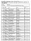 Mariestad BHK - Officiell rallylydnad - 15 augusti, 2015, PRELIMINÄR Resultatlista för Rallylydnad nybörjare (Rallylydnad nybörjare A), PRELIMINÄR