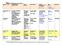 Lactob. acidoph + Lactob. casei. Hela ab.tiden. Lactob. acidoph + Lactob. bulgaricus+ St. thermophilus. 8 dagar. Saccharomyces boulardi. Hela ab.