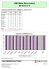 BMI (Body Mass Index) för barn år 4